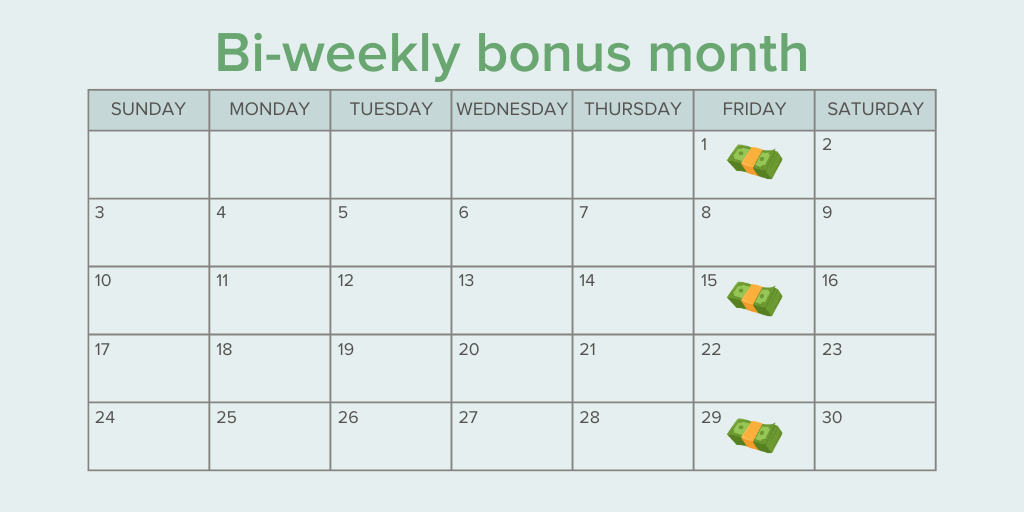 Bi Weekly vs. Semi Monthly Pay Explained